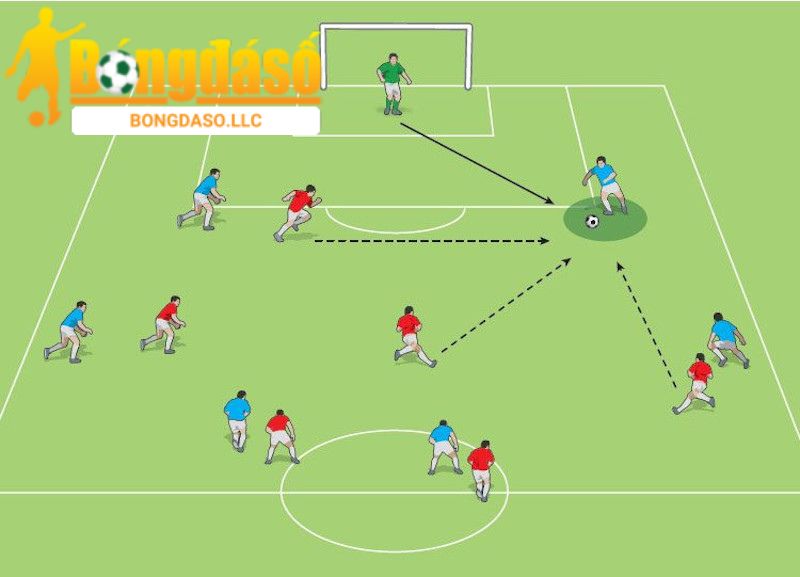 Các loại Gegenpressing trong bóng đá