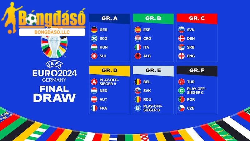 Chi tiết thể thức vòng loại EURO 2024