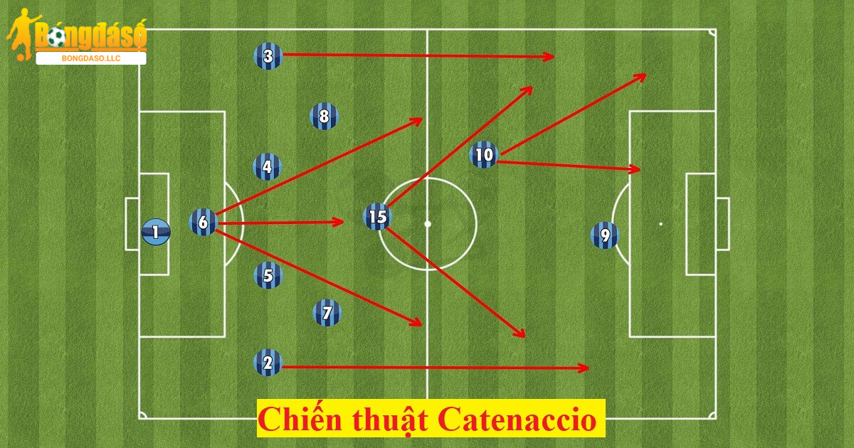 Chiến thuật Catenaccio là gì? Cách áp dụng chiến thuật bóng đá tổng lực