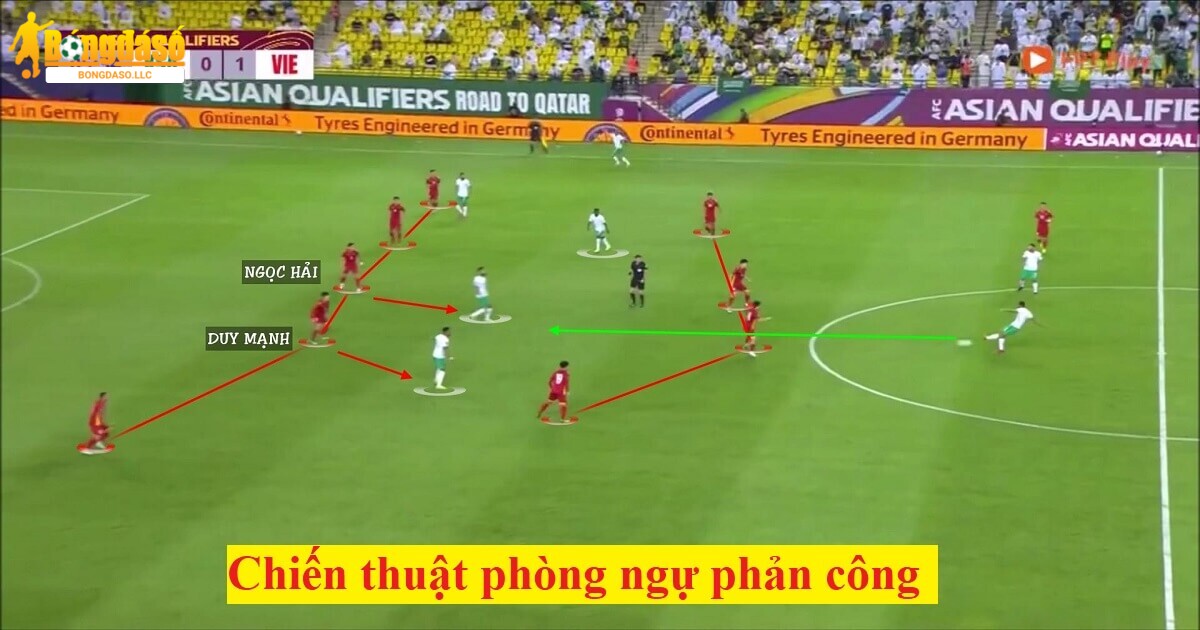 Đánh giá hiệu quả của chiến thuật phòng ngự phản công