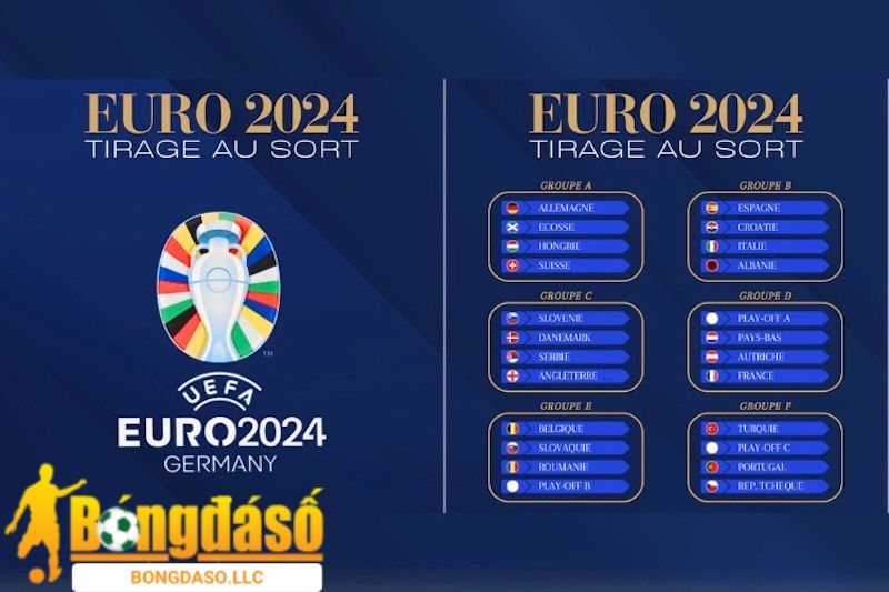 Quy tắc phân nhánh bảng thi đấu của vòng loại EURO 2024