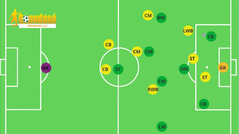 Tottenham Hostpur dưới thời Mauricio Pochettino là đội bóng dùng Pressing tầm cao hiệu quả nhất