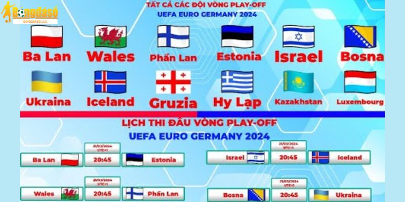 Danh sách 12 đội tuyển góp mặt trong vòng loại play off 