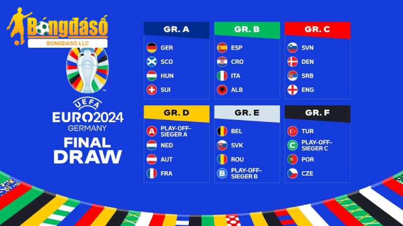 Lịch thi đấu Euro 2024 cập nhật đầy đủ nhất