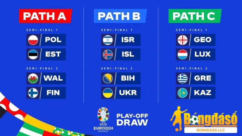 Kết quả của vòng play off Euro 2024