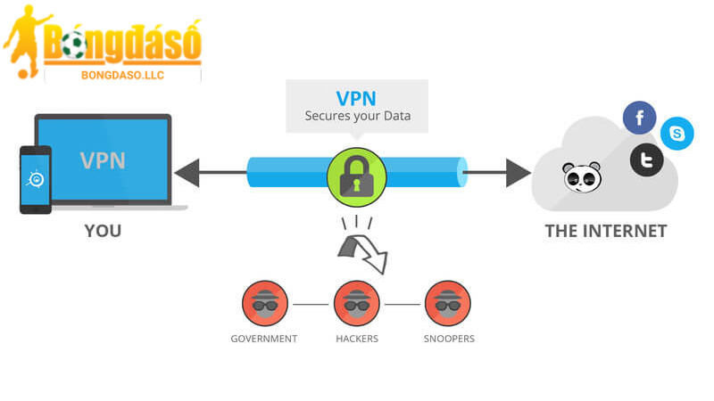 Sử dụng mạng ảo riêng VPN để vào Bongdaso