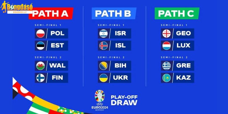 Thể thức thi đấu vòng tròn tính điểm của vòng play off euro 